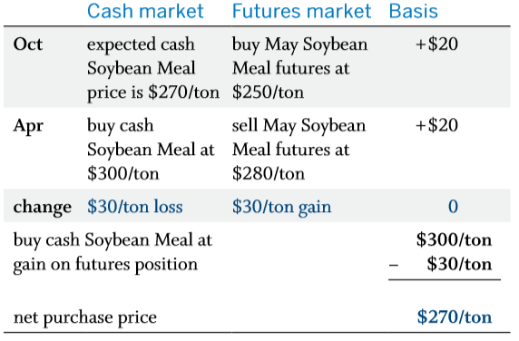 basis.long.hedger 1