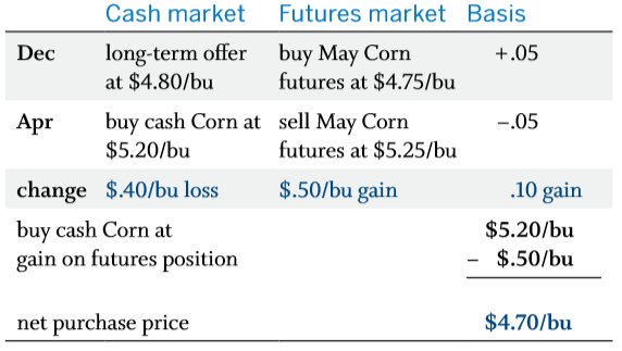 basis.scenario 1