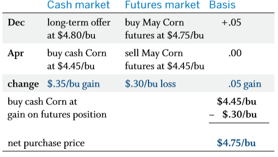 basis.scenario 2