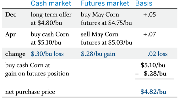 basis.scenario 3