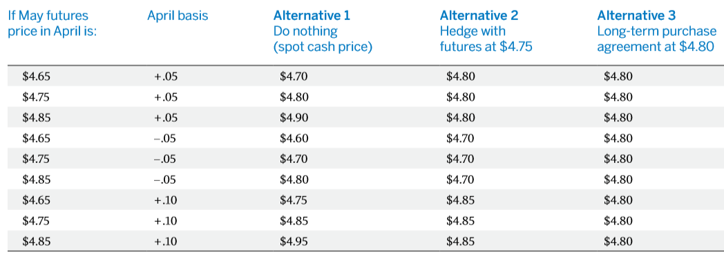 basis.scenario 4