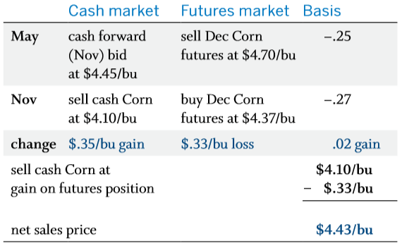 basis.scenario 7