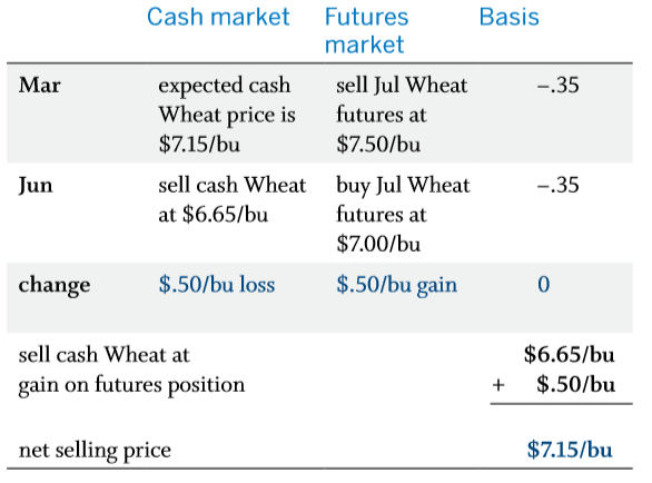 basis.short.hedger 1