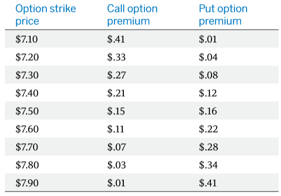 strategy buy call 1