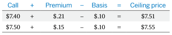 strategy buy call 2