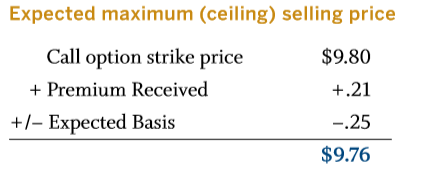 strategy sell calls 1