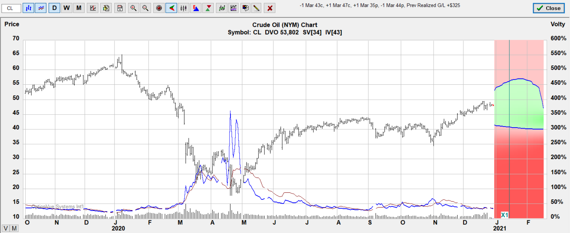 cl bw.iron.condor.target