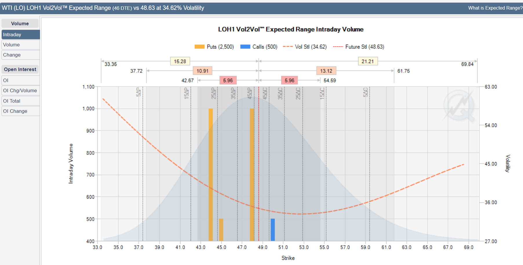 cl vol