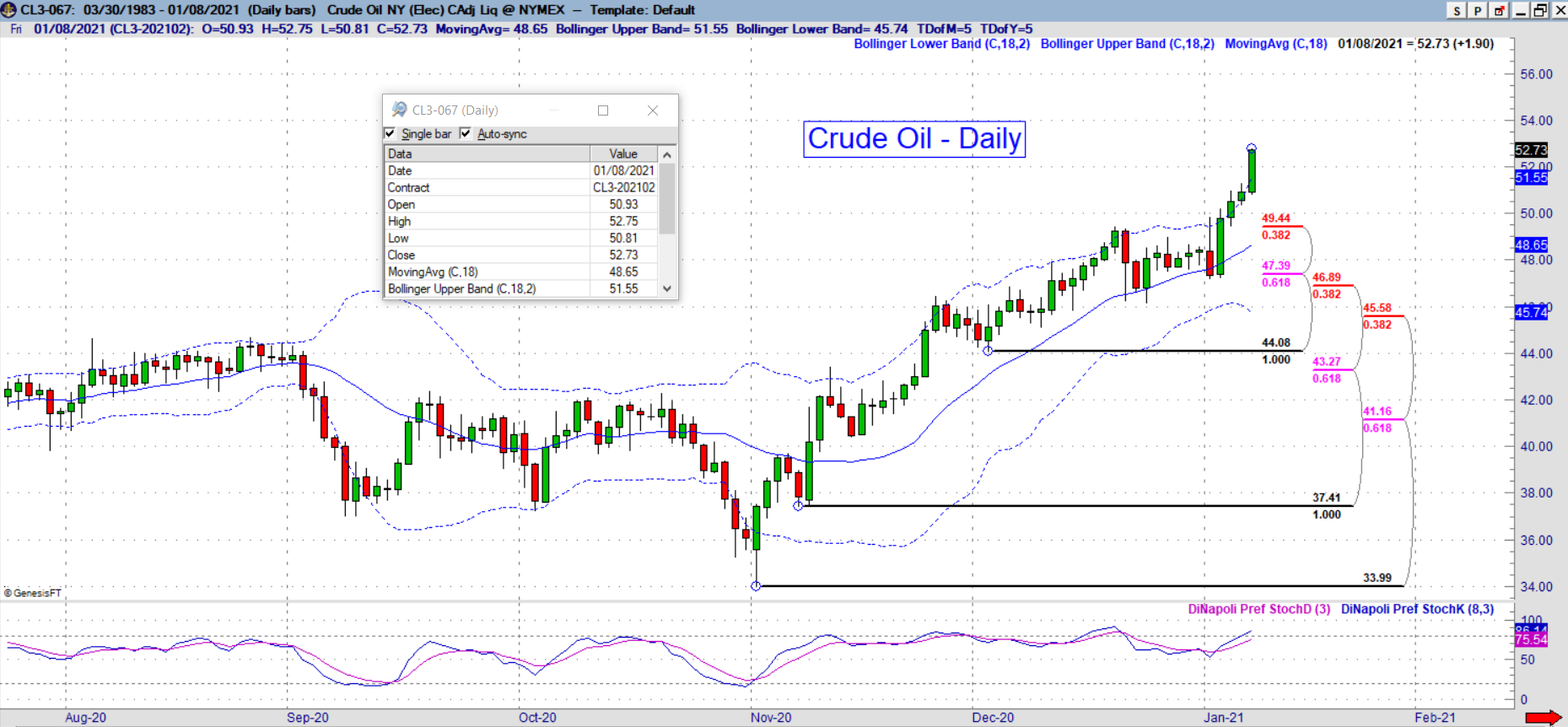 CL Daily