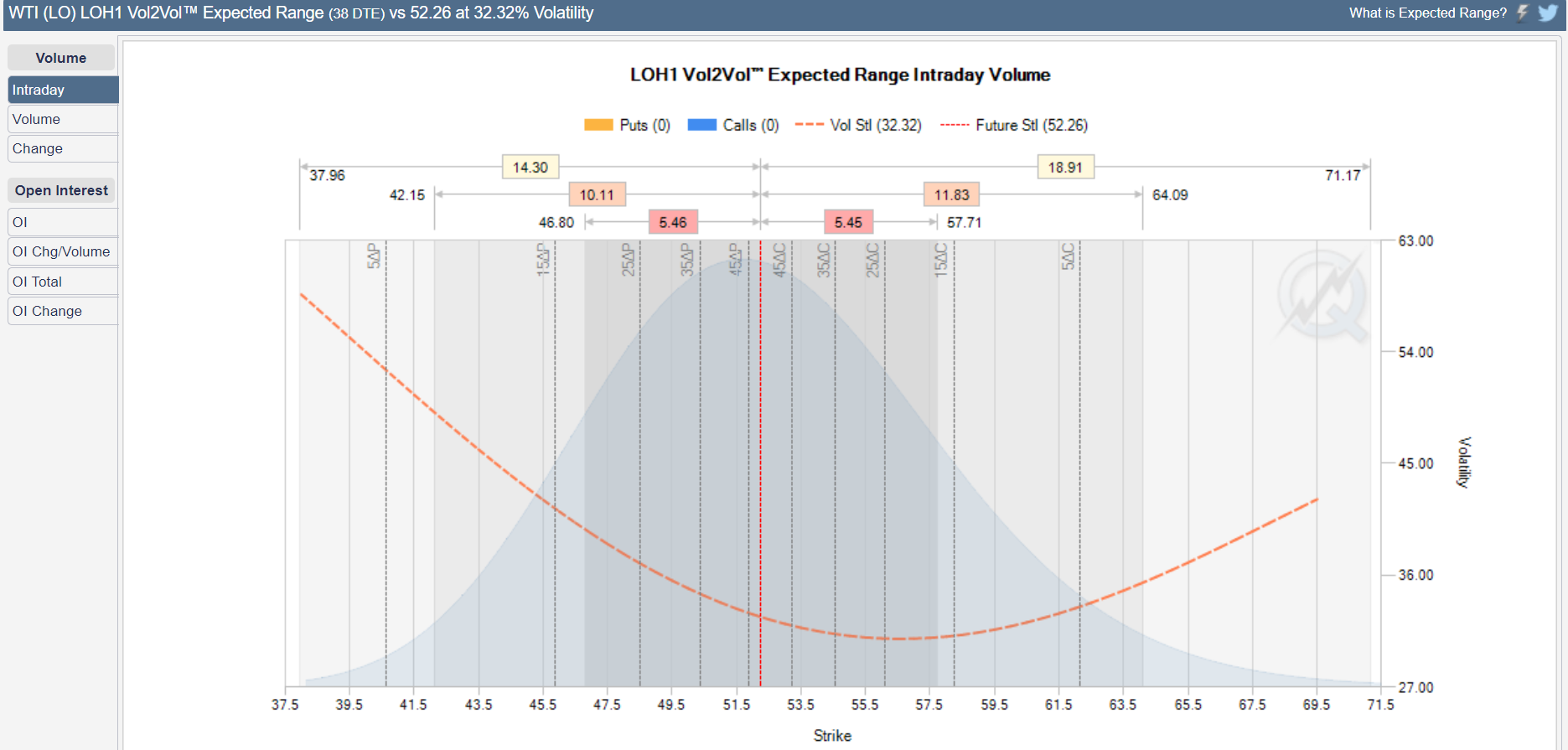 cl skew