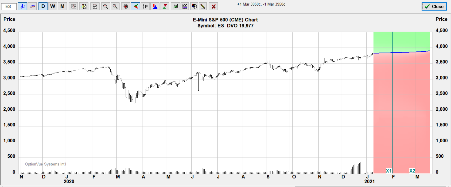 es 3850 3950 call target