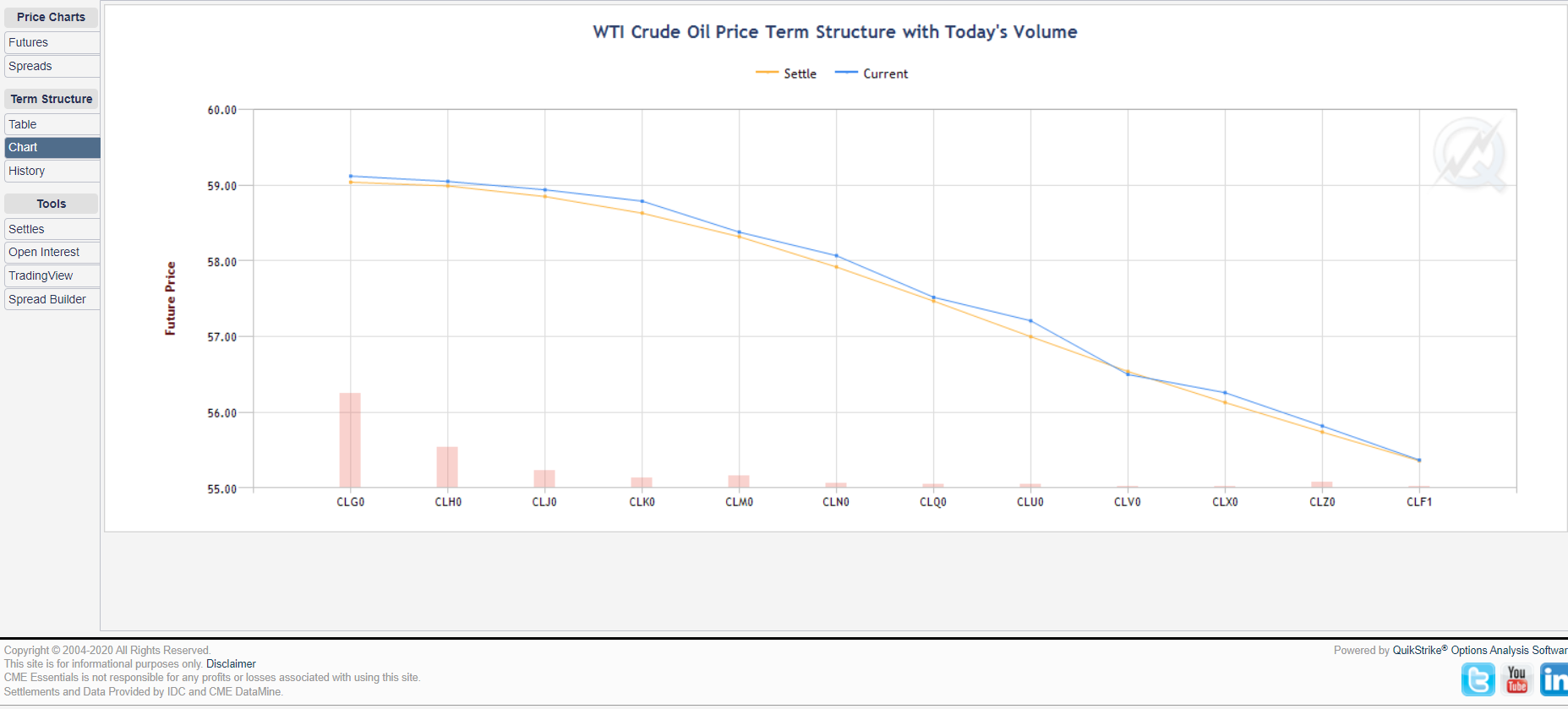 CL term