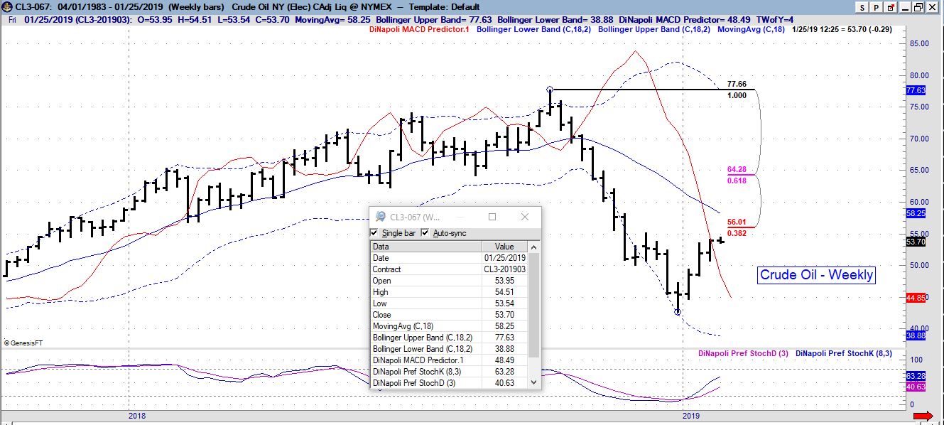 CL Weekly