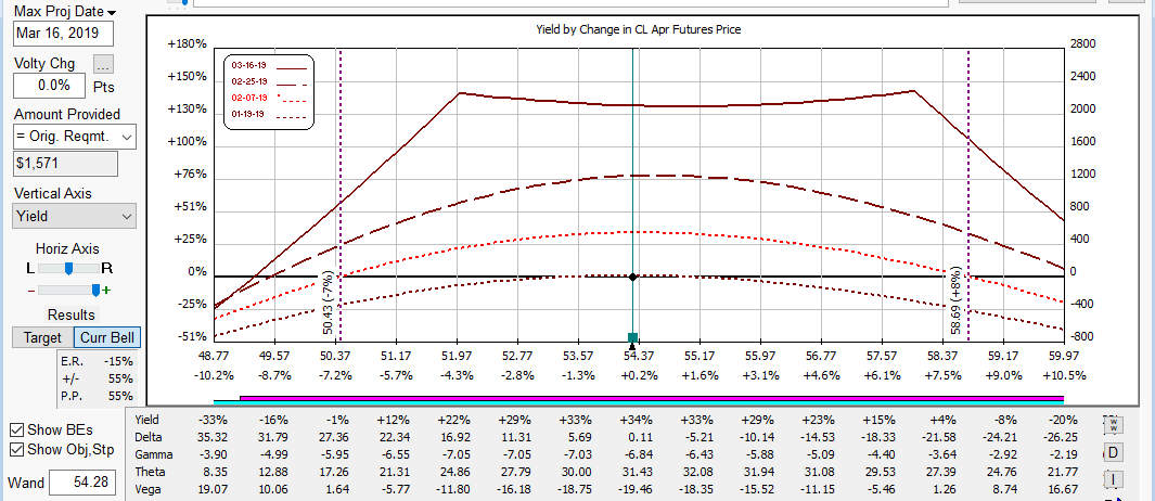 CL strangle.swap