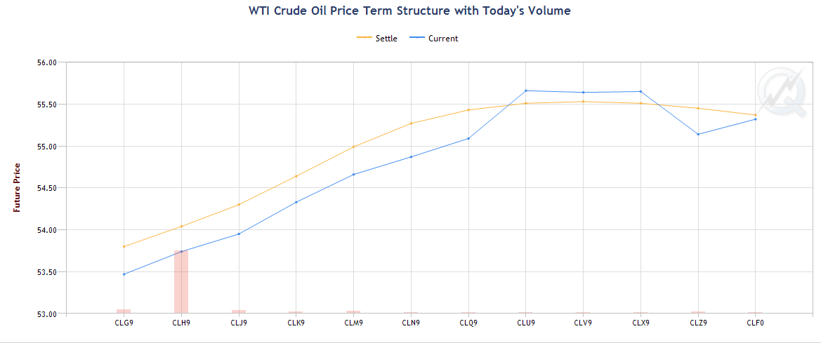 CL term