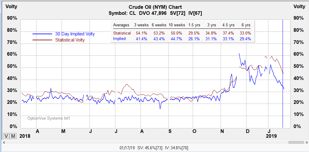 CL vol