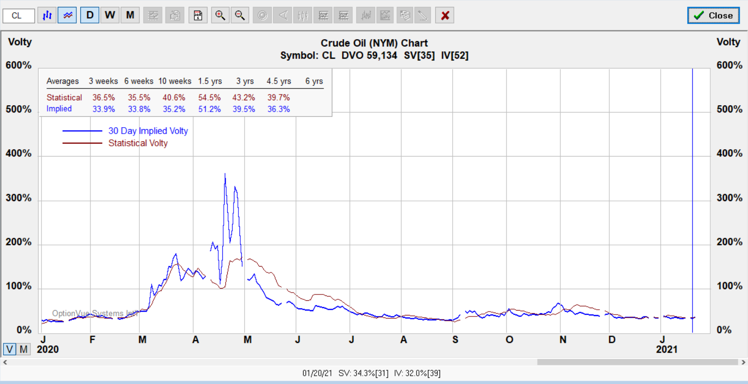 cl optv