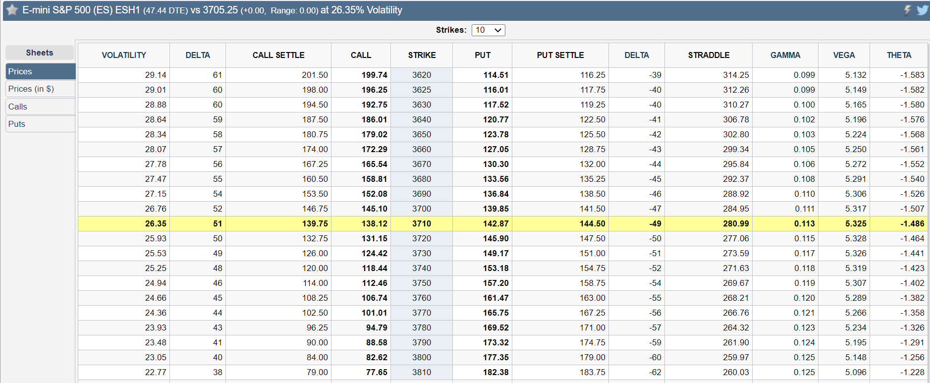 es prices