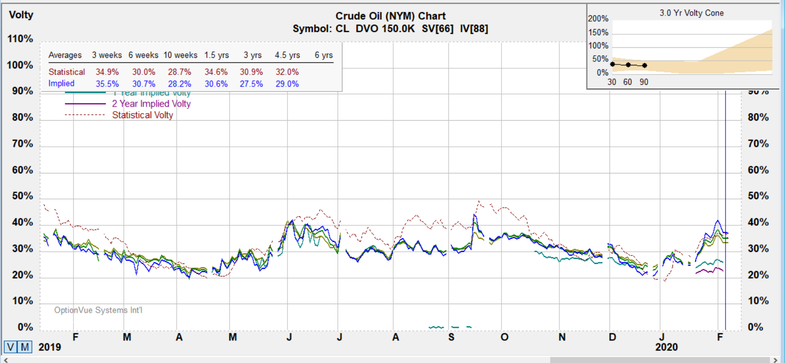 cl vol