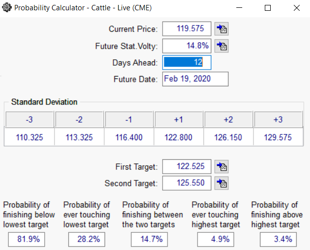 LE prob calculator