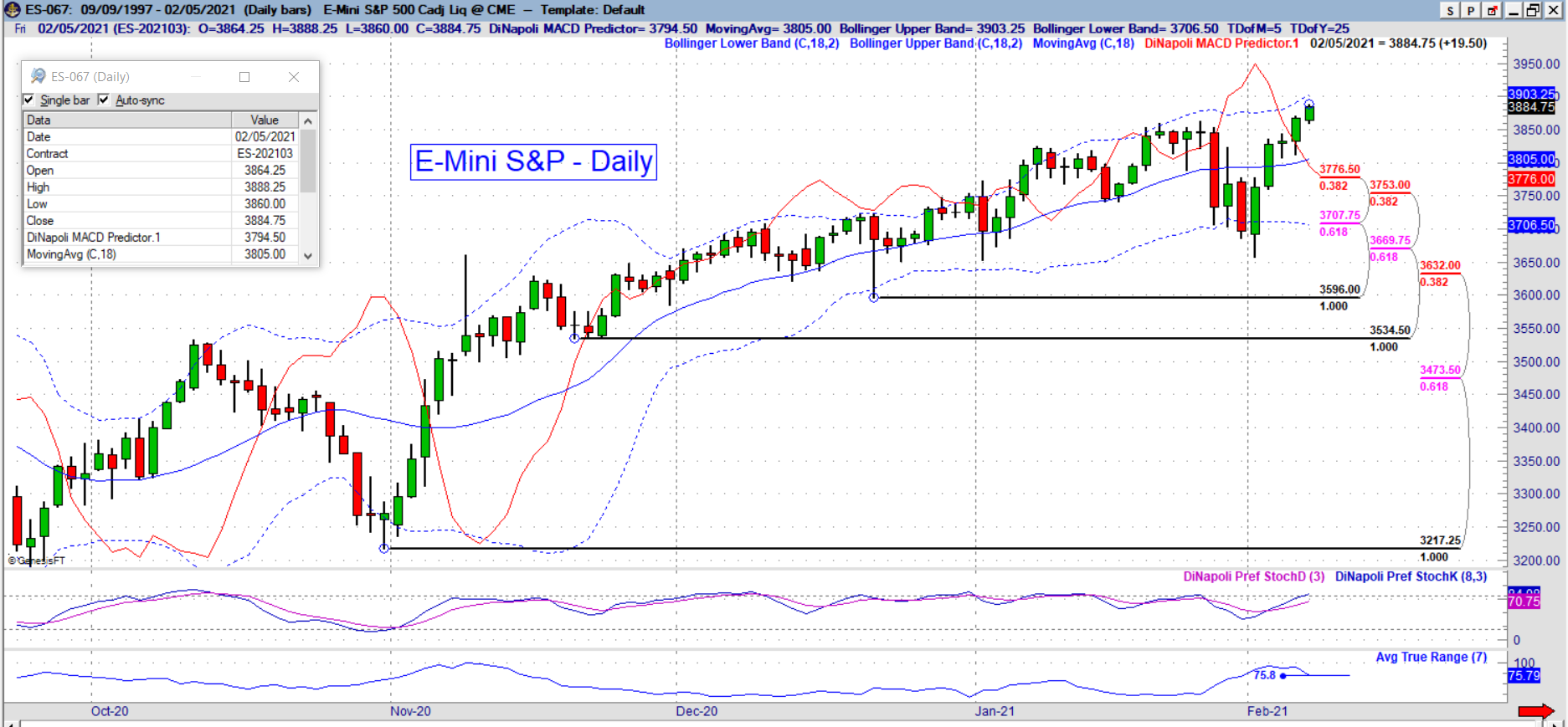 es daily