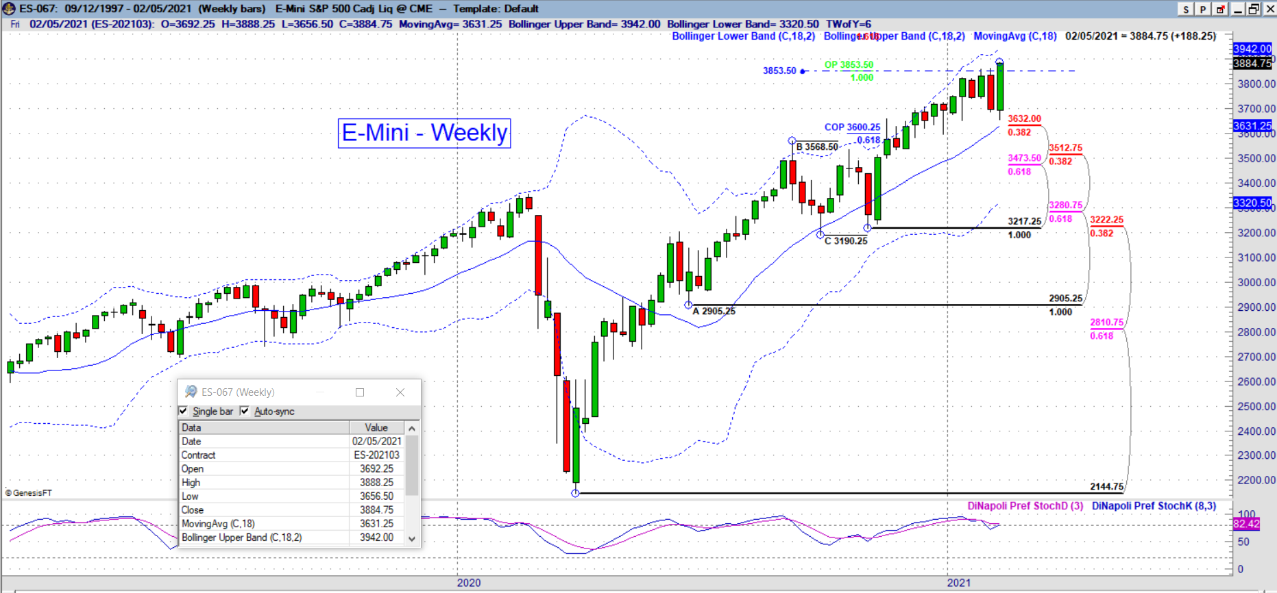 es weekly