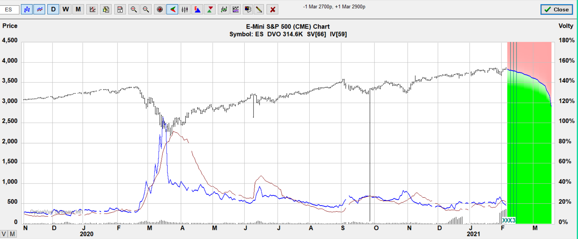 es.bear.put.target