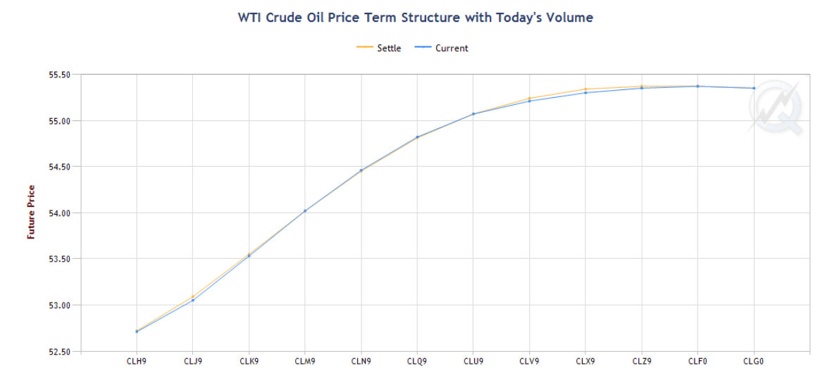 CL Term