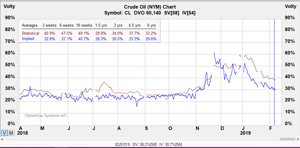 CL Vol