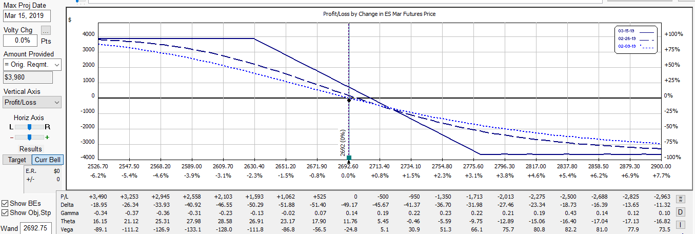 ES BEARCALL