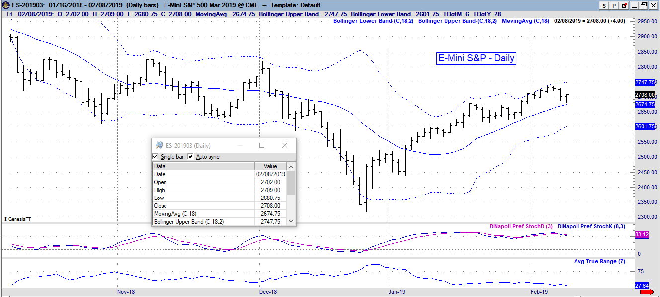 ES chart