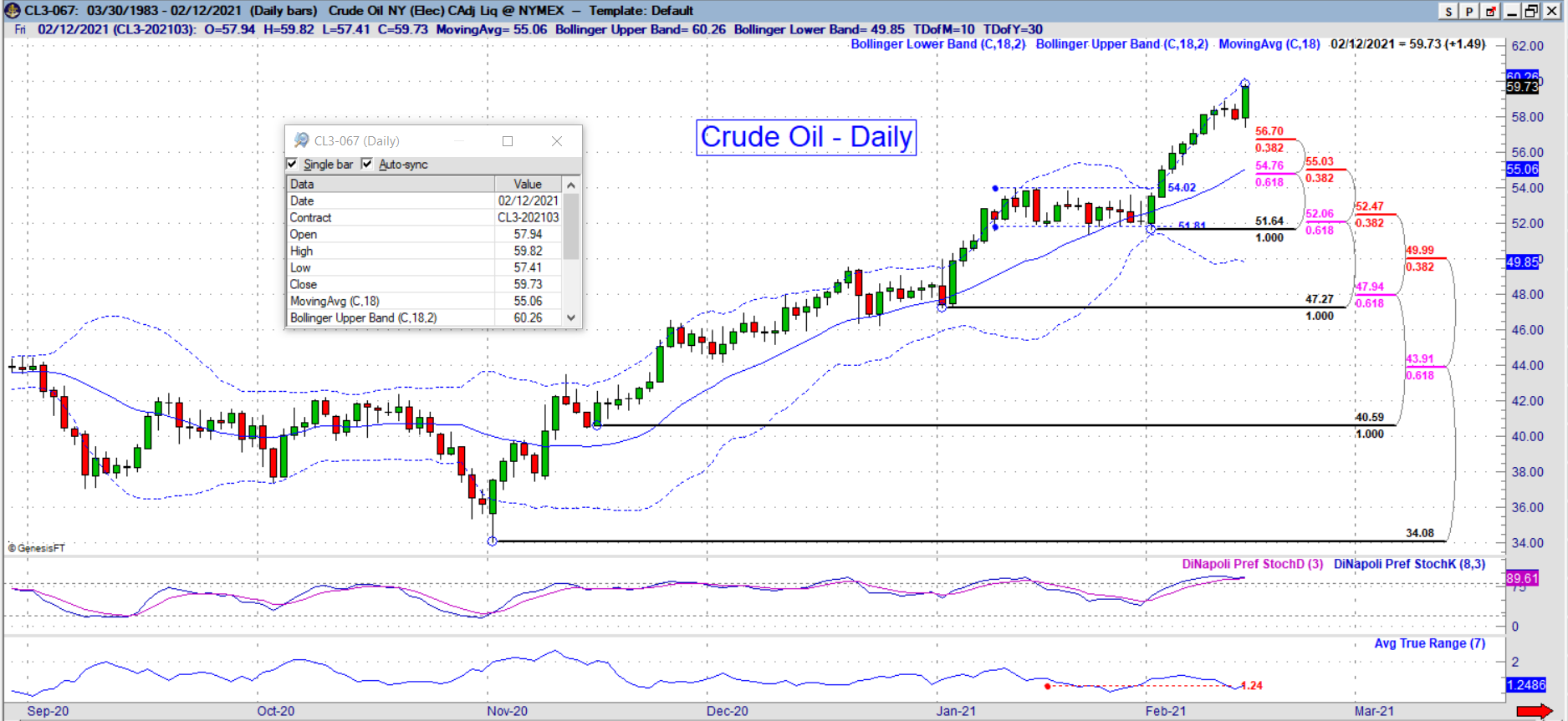 cl daily