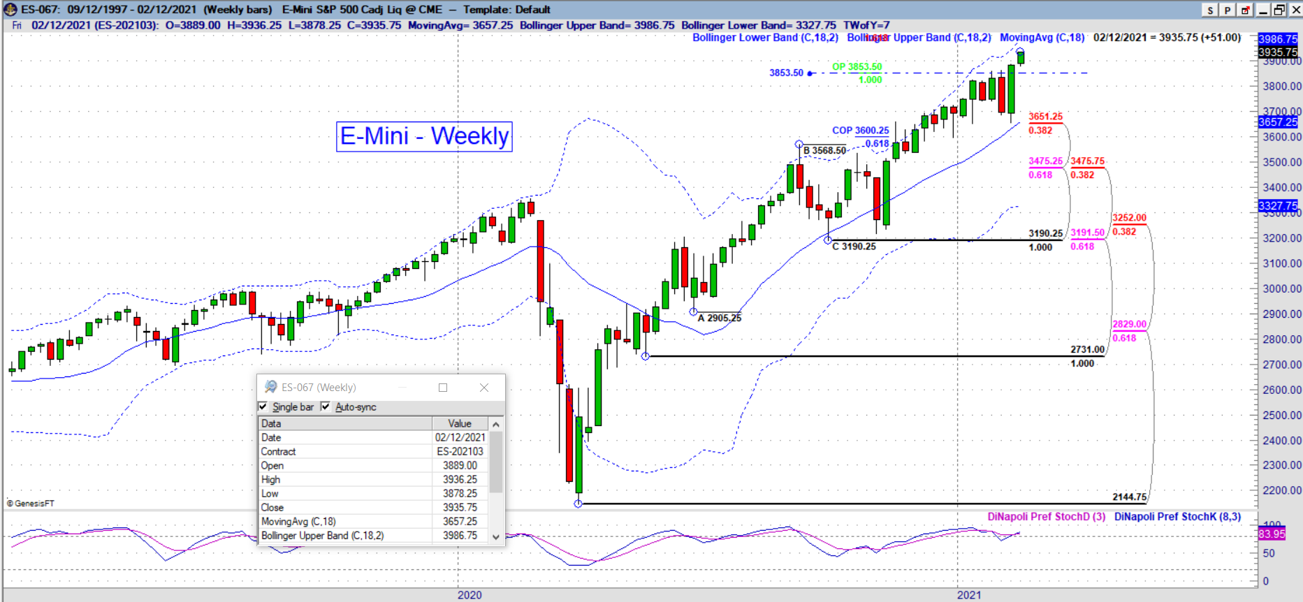 es weekly