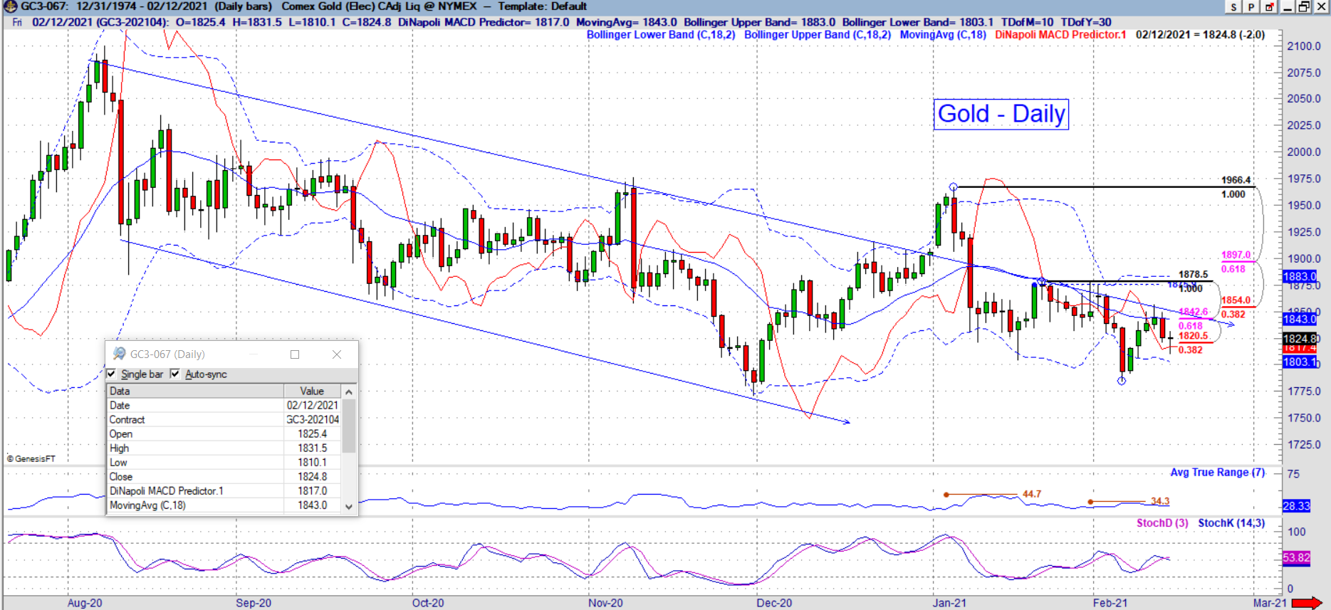 gc daily