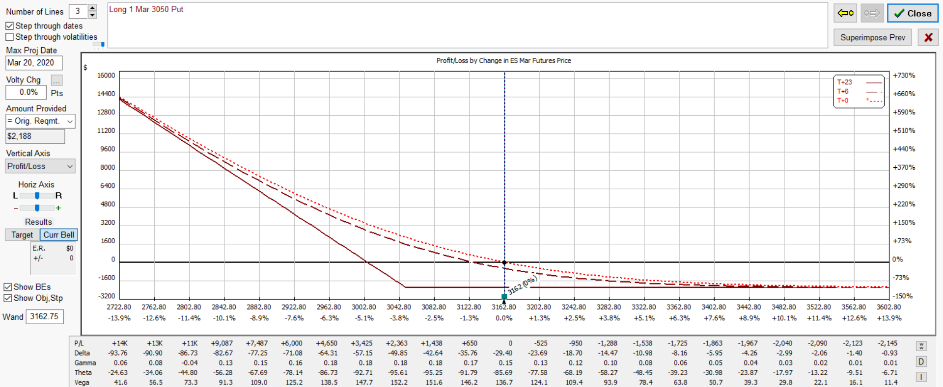 3050puts