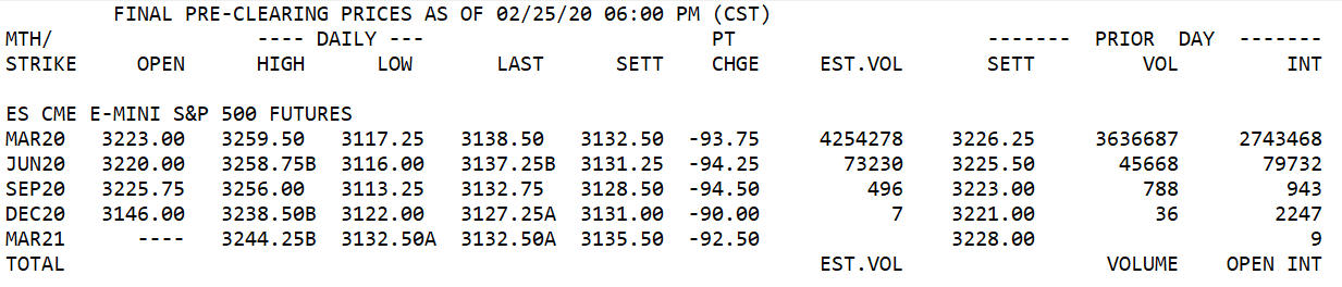 cme prices