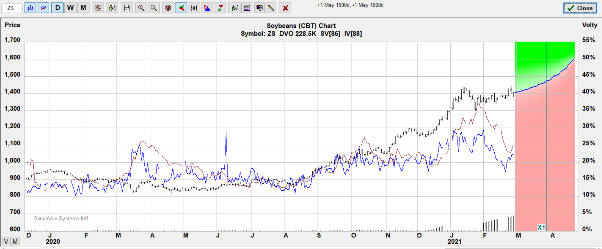 oz 1600 1800c target