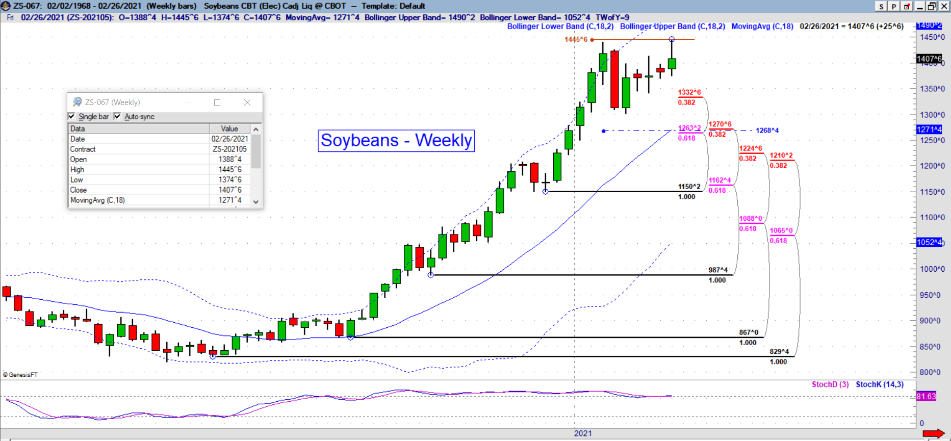 zs weekly