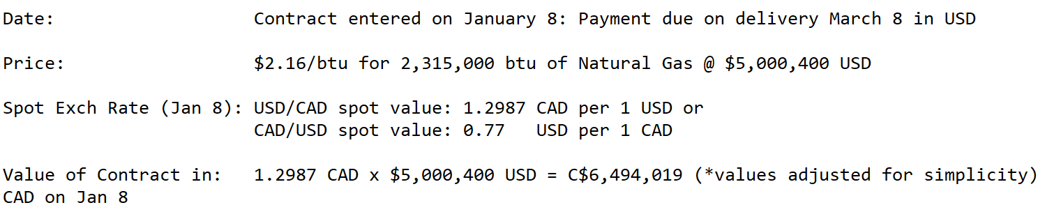 CAD futures breakdown