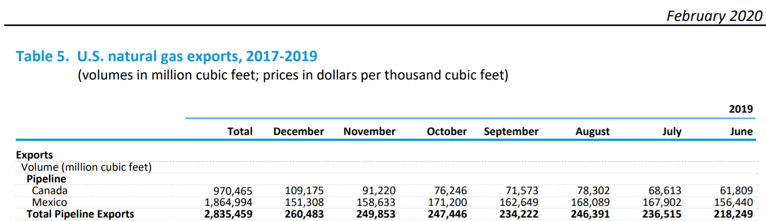 US Nat Gas Exports