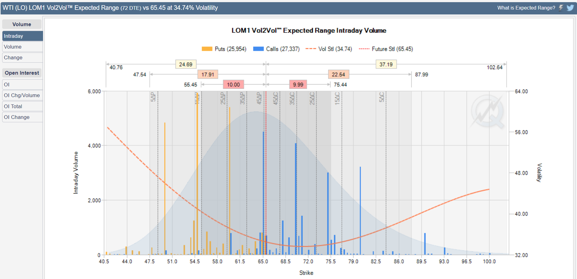 cl vol