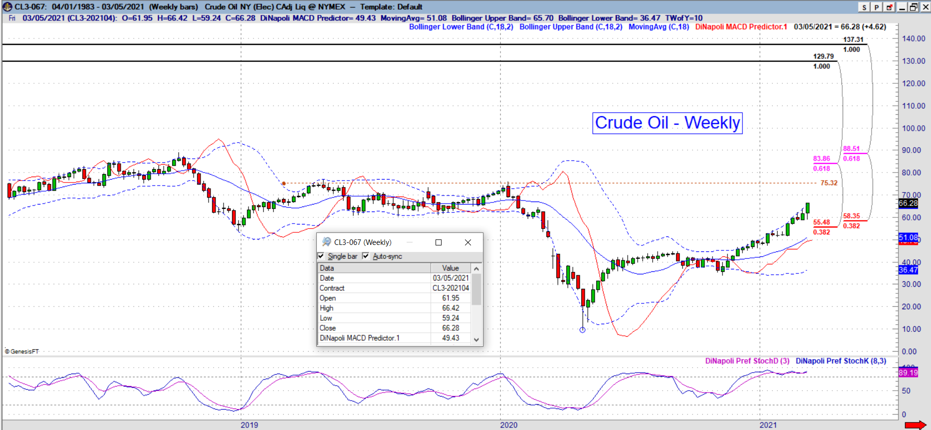 cl weekly