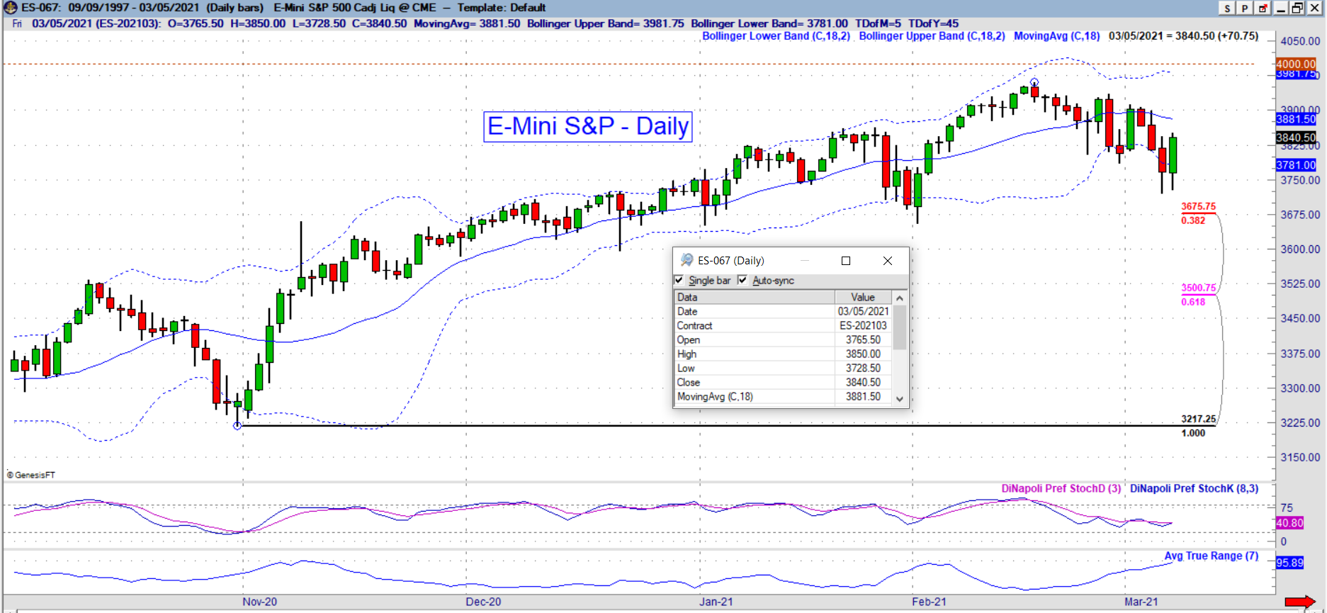 es daily