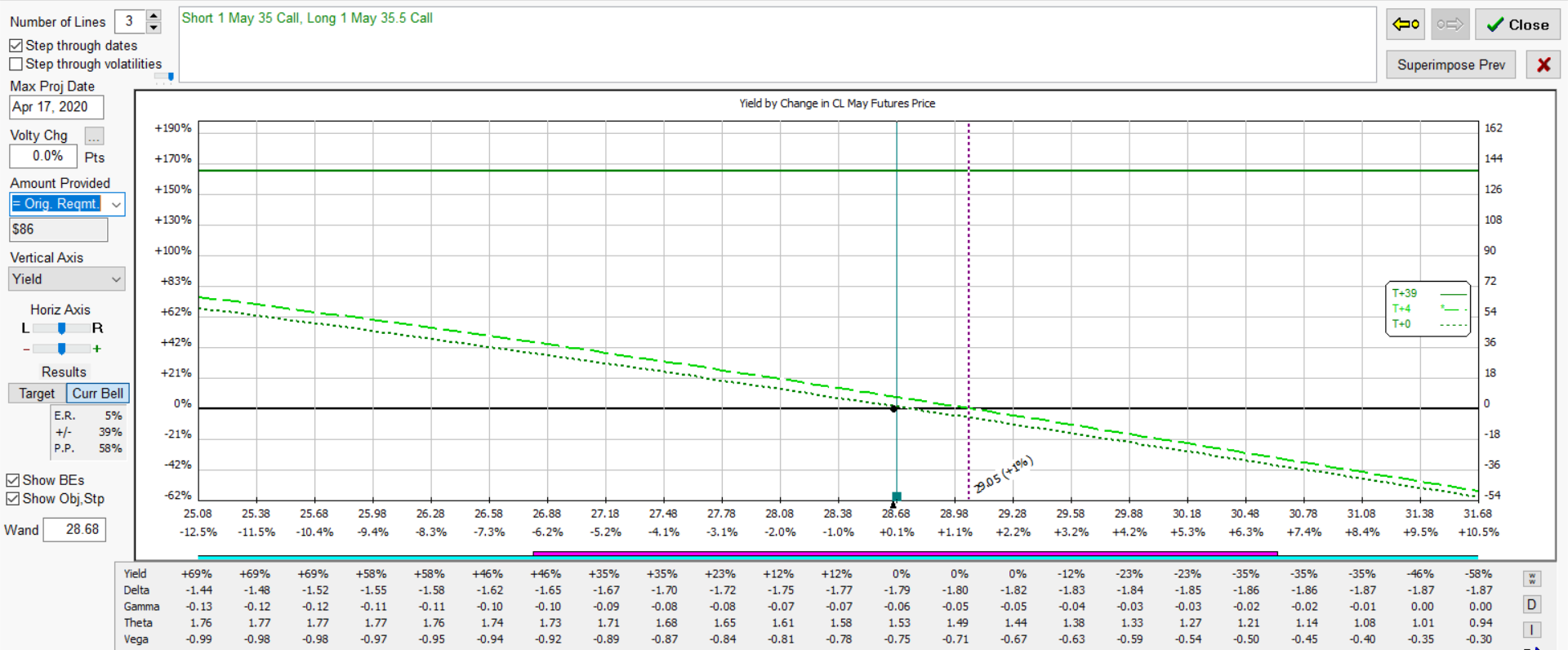 cl bearcall