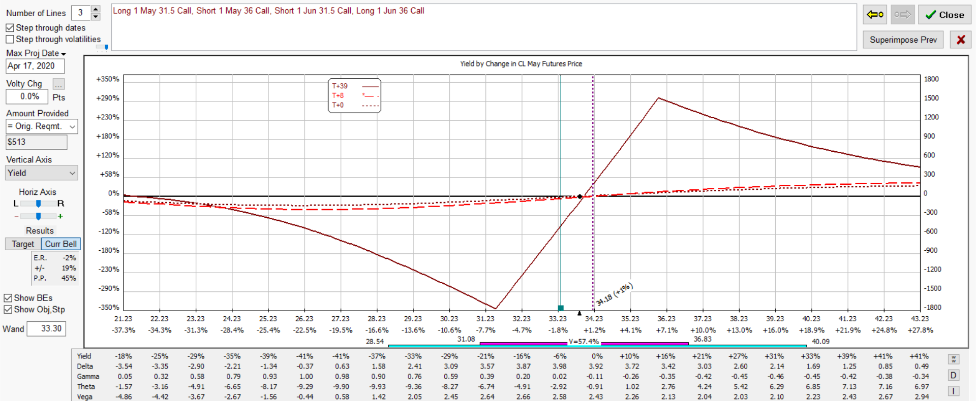 cl vswap bull