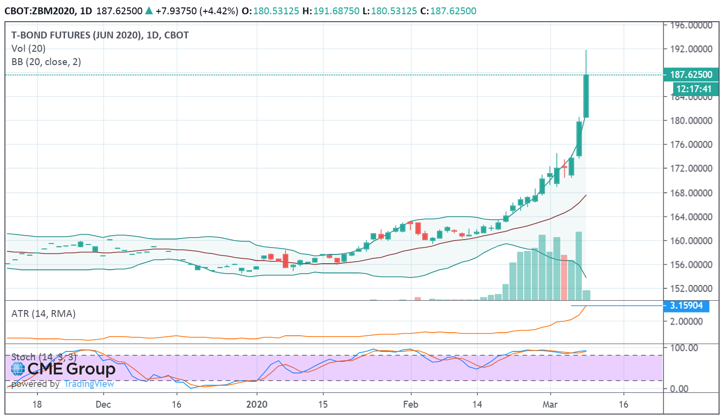 zb daily