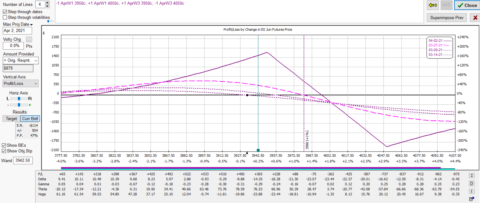 es vswap bearish