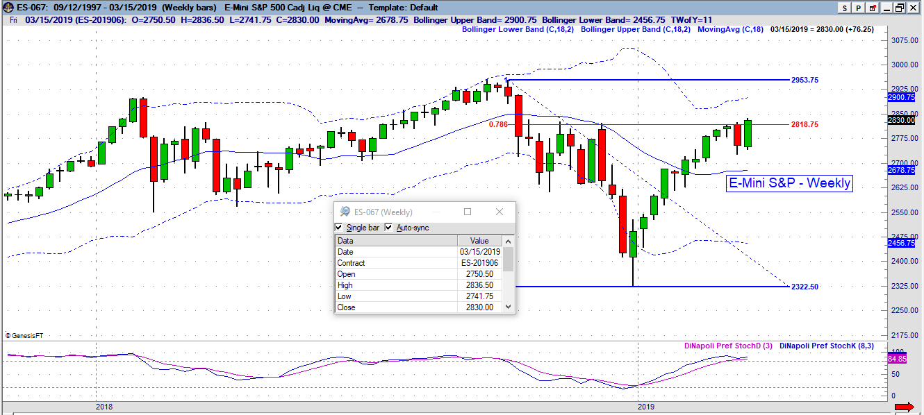 TNG es weekly