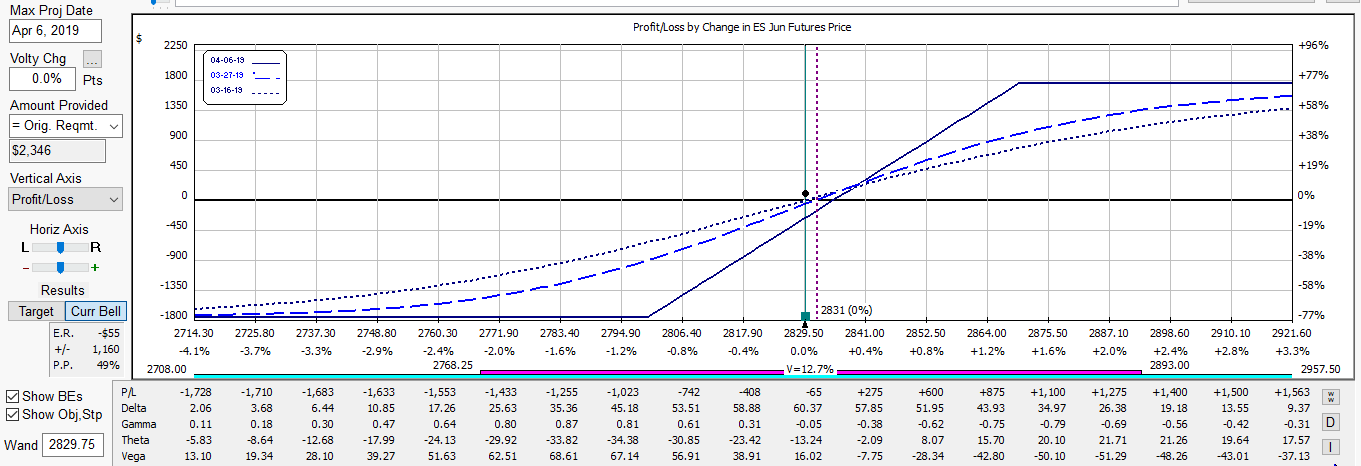 es bullcall