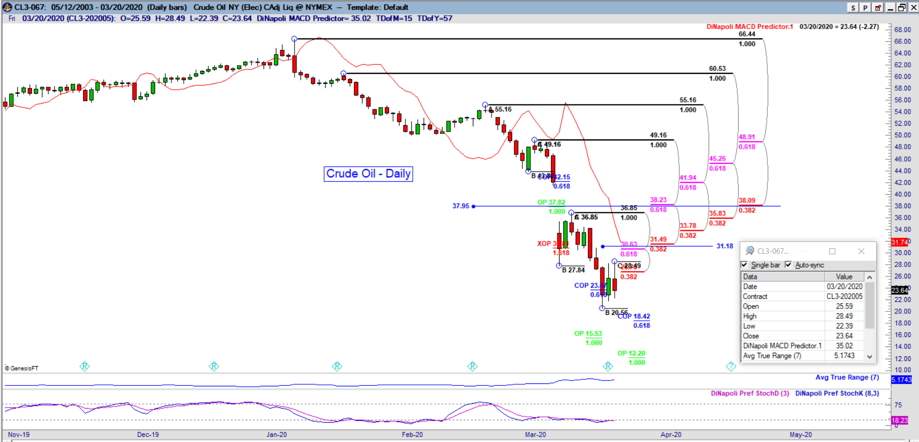 CL daily